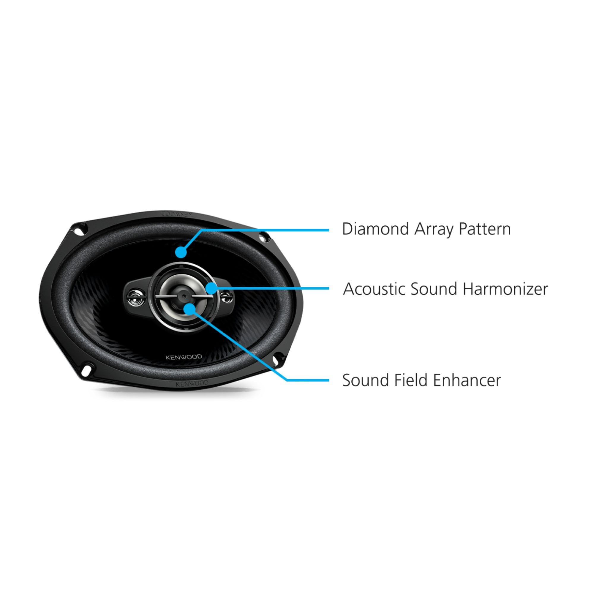 Kenwood KFC-6998RS, RS Series 5-Way 6x9" Full Range Speakers