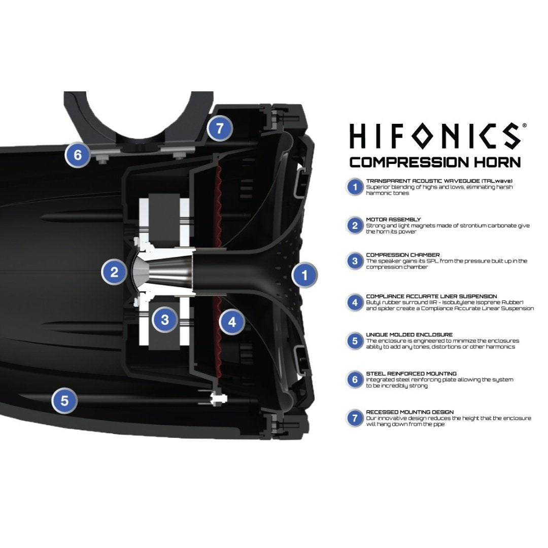 Hifonics TPS-CP80, 8" Marine Coincident Compression Horn Wake Tower Speaker