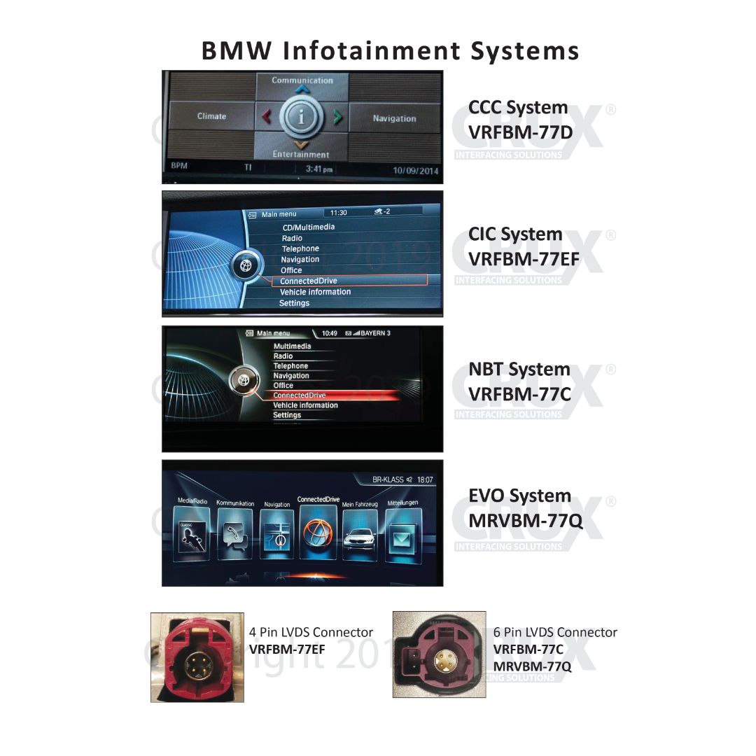 Crux VRFBM-77C, Sightline Safety-View Integration Rear-View Integration for BMW Vehicles with 6-Pin LVDS Units